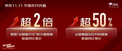 ​厂货百亿补贴来袭！京东 11.11将为产业带商家开启增长狂欢盛宴