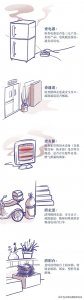 ​家中常备！家庭消防安全自查表请查收！