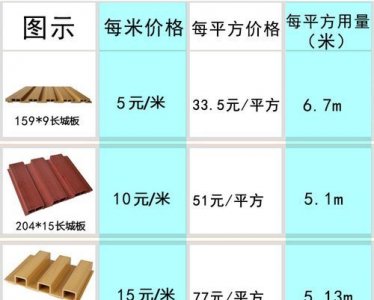 ​生态木规格有哪些尺寸,生态方木吊顶用多大规格的
