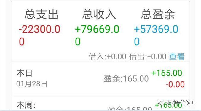 修车师傅网上晒收入月均六千元，羡煞网友 作者：你们都误会了！